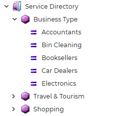 Service Directory Metadata