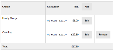 Charge Table