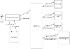 DNS Servers