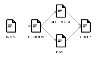 Branching Page Flow