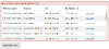 Breached SLA Details