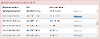 Date Range Breached Details