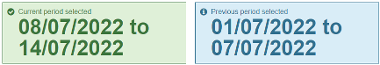 This vs Last Reporting Periods