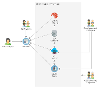 Data Access