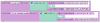 Lat-Long Returned by Address Lookup