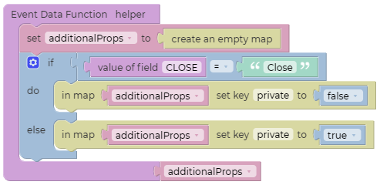 Workflow History Privacy Setting