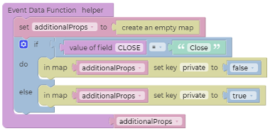 Workflow - Message Action - The Digital Platform Documentation Site