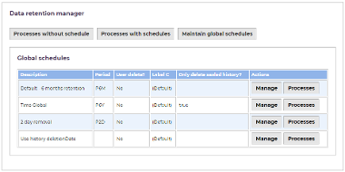 List of Global Schedules