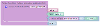 Enable function
