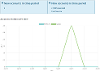 User Dashboard Graph