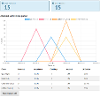 Attendance dashboard