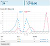 Income Dashboard