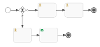 Conditional Sequence Flow