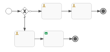 Conditional Sequence Flow