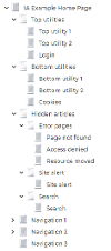 Example IA