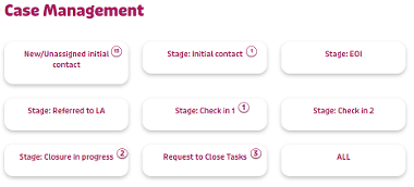 Hub Case Management Overview