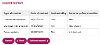 Adding Additional Contact Records