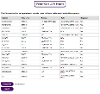 CSV Importer