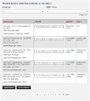 Overview - Task Management