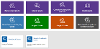 Complaint Case Landing Page