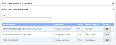 Form Data Schedules