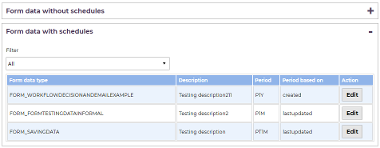 Form Data Retention Policies - The Digital Platform Documentation Site