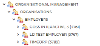 Organisation User Group