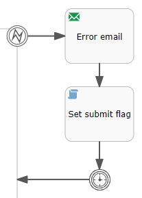 Retry Timer Designing Workflow Processes - The Digital Platform Documentation Site