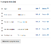 In Progress Statuses