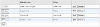 Search Result Table Builder