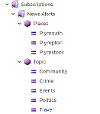 News Metadata
