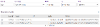 Security Log