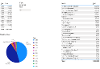 A dashboard showing history data in Power BI