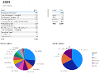 Power BI History by Year