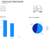 Power BI History by Type